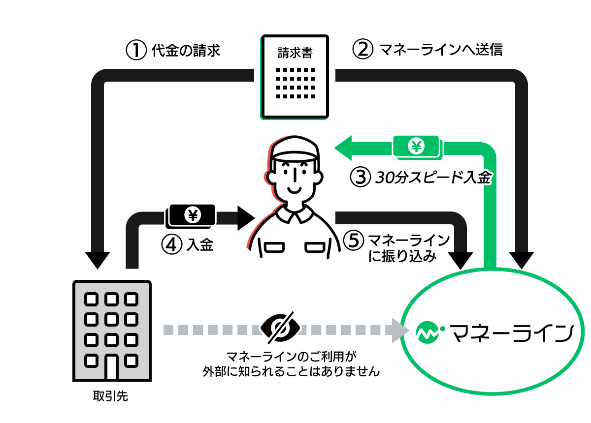 【サービス名】とは?