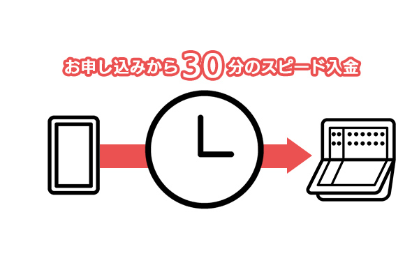 審査時間10分